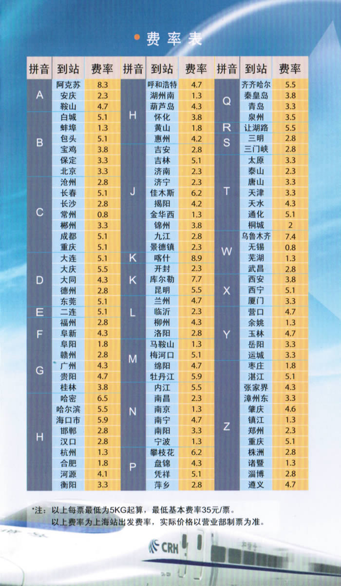 中鐵快運費率表