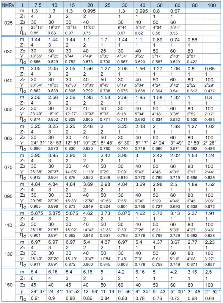 RV系列減速機蝸輪參數