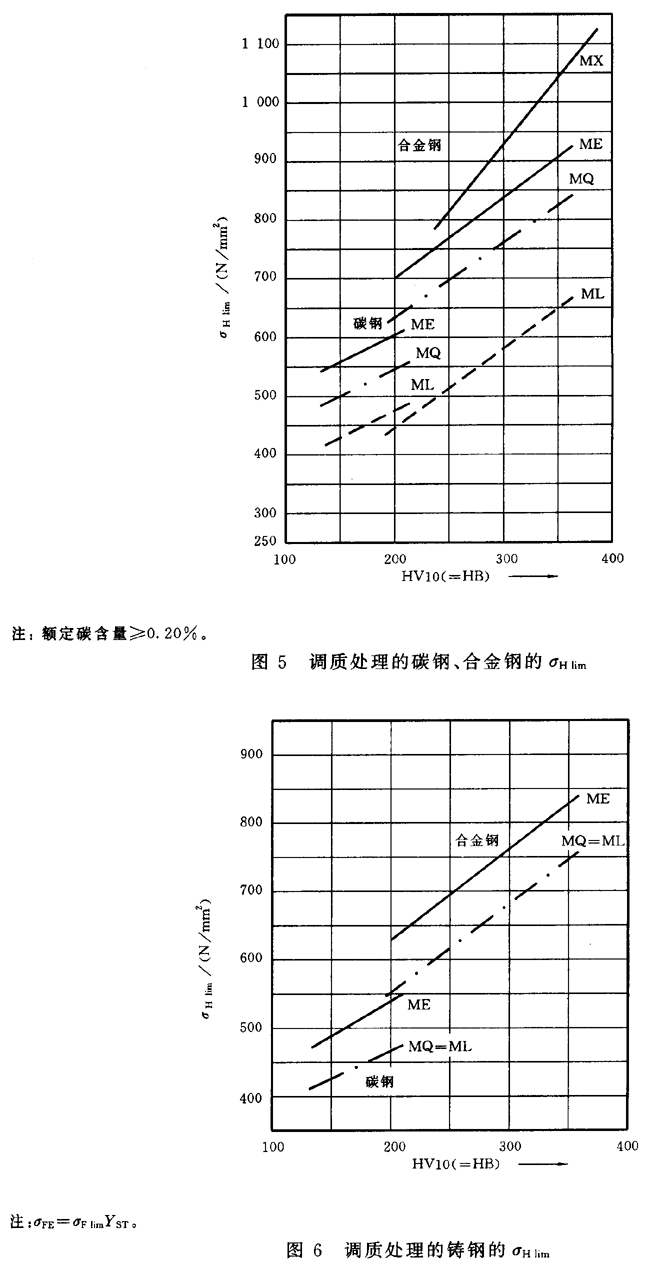 齒輪材料及熱處理質量檢驗要求
