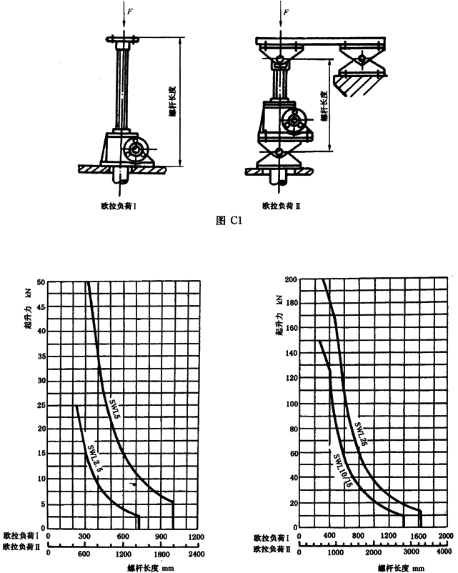 SWL蝸輪螺杆升降機附錄