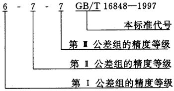 蝸杆副的側隙規定、圖樣标注