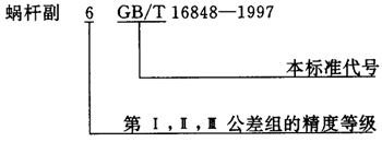 蝸杆副的側隙規定、圖樣标注