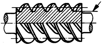 圓柱蝸杆、蝸輪術語及代号圓柱蝸杆