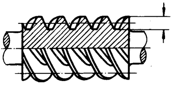 圓柱蝸杆、蝸輪術語及代号圓柱蝸杆