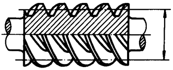圓柱蝸杆、蝸輪術語及代号圓柱蝸杆