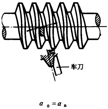 圓柱蝸杆、蝸輪術語及代号圓柱蝸杆