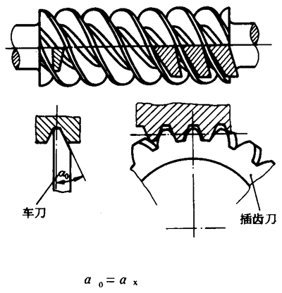 圓柱蝸杆、蝸輪術語及代号圓柱蝸杆