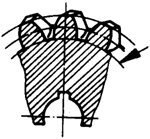 圓柱蝸杆、蝸輪術語及代号蝸輪