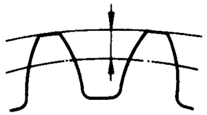 圓柱蝸杆、蝸輪術語及代号蝸輪