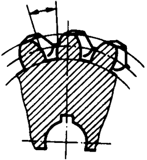 圓柱蝸杆、蝸輪術語及代号蝸輪