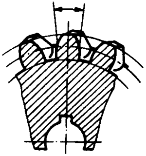 圓柱蝸杆、蝸輪術語及代号蝸輪
