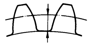 圓柱蝸杆、蝸輪術語及代号蝸輪