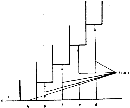 小模數圓柱蝸杆、蝸輪精度側隙