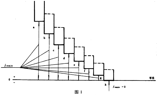 圓柱蝸杆、蝸輪精度蝸杆傳動的側隙規定