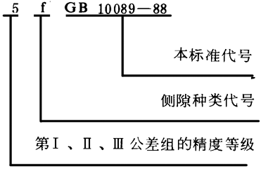 圓柱蝸杆、蝸輪精度圖樣标注