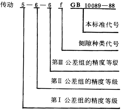 圓柱蝸杆、蝸輪精度圖樣标注