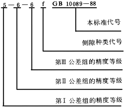 圓柱蝸杆、蝸輪精度圖樣标注