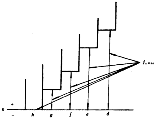 小模數錐齒輪精度側隙、圖樣标注
