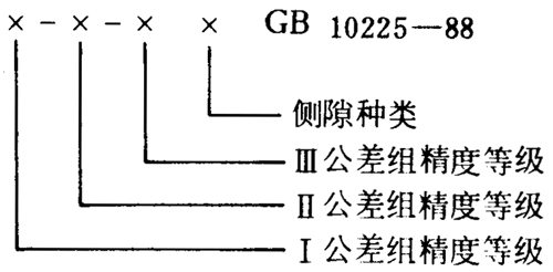 小模數錐齒輪精度側隙、圖樣标注