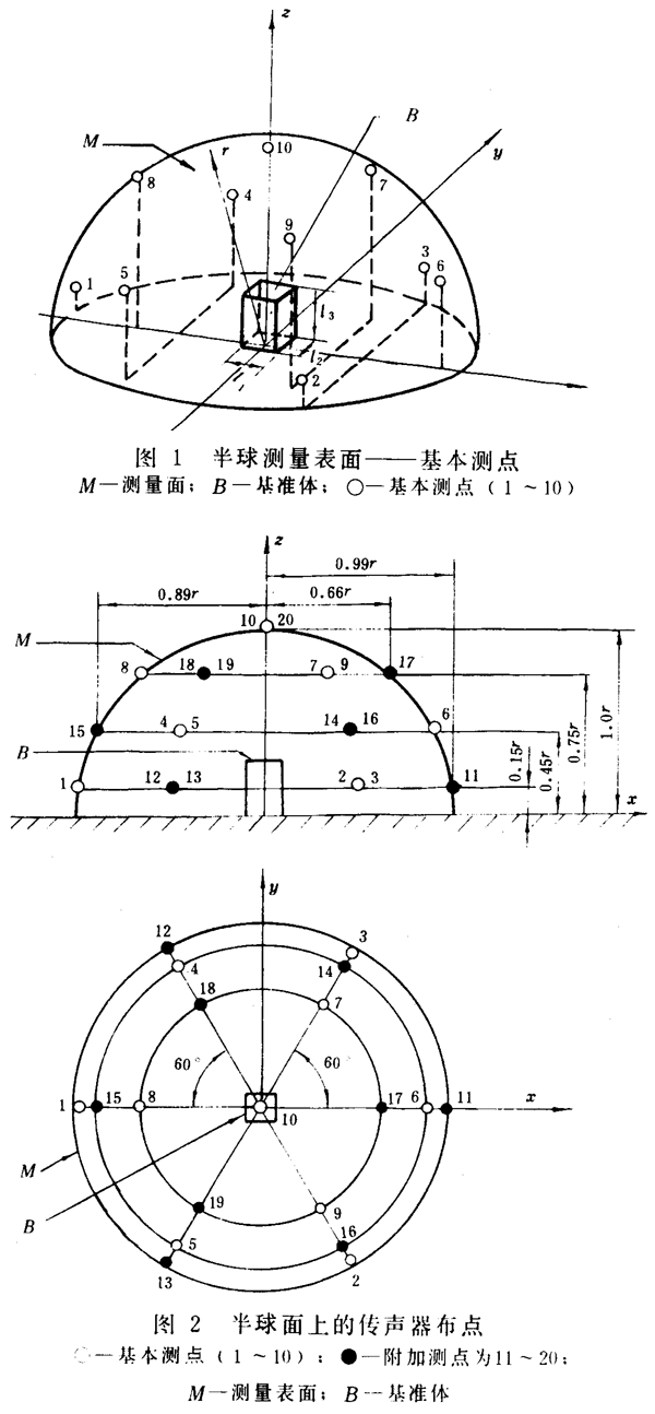 齒輪裝置噪聲及功率級測定方法測試儀器、測試對象