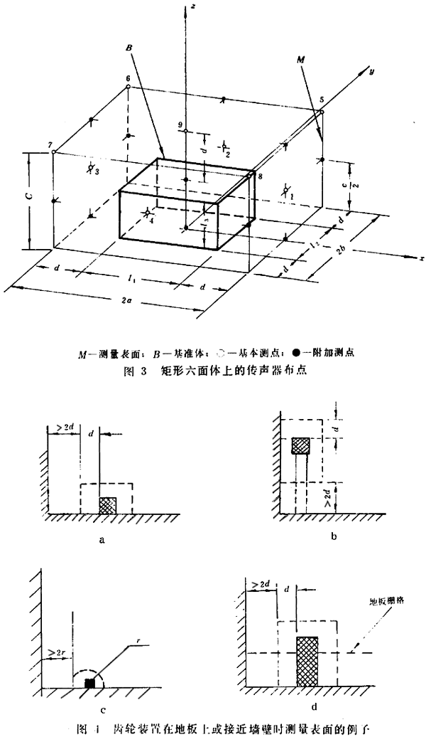 齒輪裝置噪聲及功率級測定方法測試儀器、測試對象