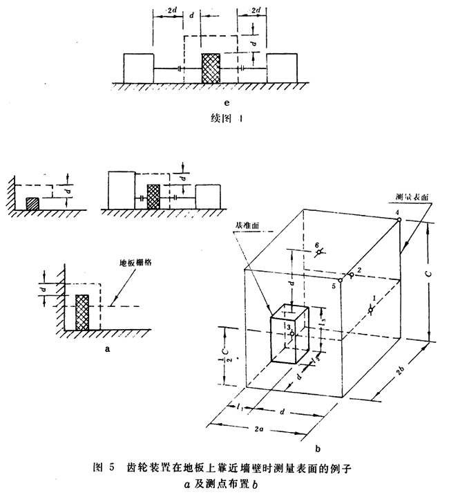 齒輪裝置噪聲及功率級測定方法測試儀器、測試對象