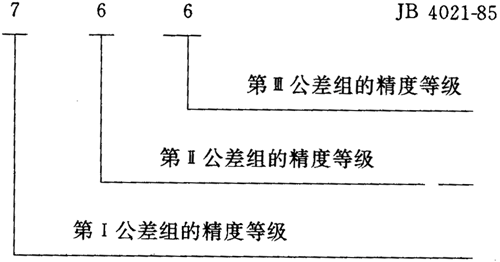圓弧圓柱齒輪精度其他、圖樣标注