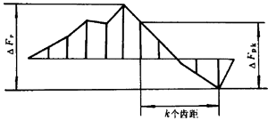 小模數漸開線圓柱齒輪精度定義及代号