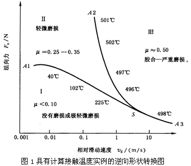 圓柱齒輪、錐齒輪和準雙曲面齒輪膠合承載能力計算方法第1部分：閃溫法膠合和磨損
