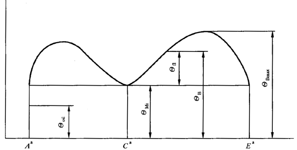 圓柱齒輪、錐齒輪和準雙曲面齒輪膠合承載能力計算方法第1部分：閃溫法基本公式