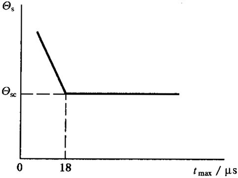 圓柱齒輪、錐齒輪和準雙曲面齒輪膠合承載能力計算方法第1部分：閃溫法膠合溫度和安全性