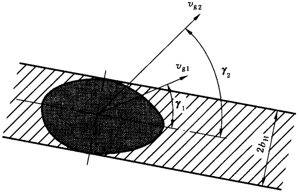圓柱齒輪、錐齒輪和準雙曲面齒輪膠合承載能力計算方法第1部分：閃溫法附錄
