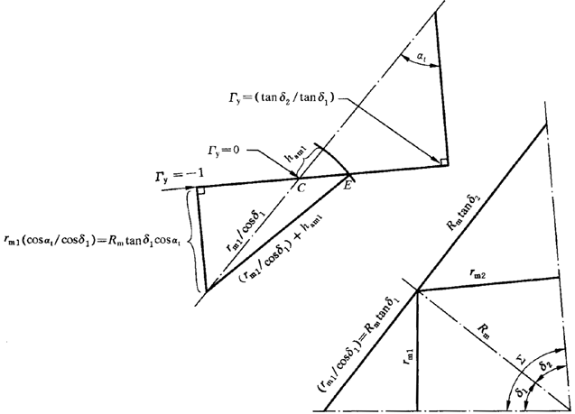 圓柱齒輪、錐齒輪和準雙曲面齒輪膠合承載能力計算方法第1部分：閃溫法附錄