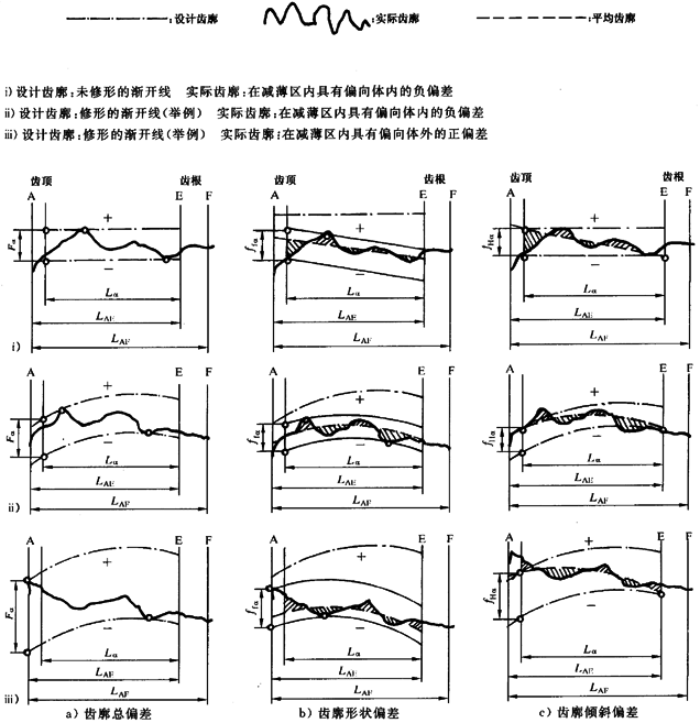 漸開線圓柱齒輪 精度 第1部分：輪齒同側齒面偏差的定義和允許值定義