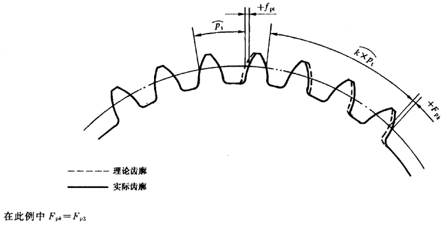 漸開線圓柱齒輪 精度 第1部分：輪齒同側齒面偏差的定義和允許值定義