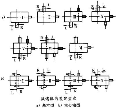 圓錐—圓柱齒輪減速器類型、特點和适用範圍、裝配型式、代号示例