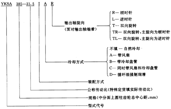 圓錐—圓柱齒輪減速器類型、特點和适用範圍、裝配型式、代号示例