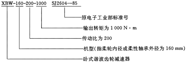諧波齒輪減速器