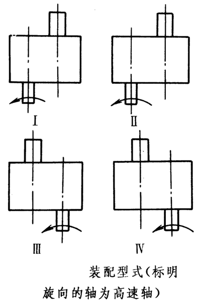 圓柱齒輪箱适用範圍及分類