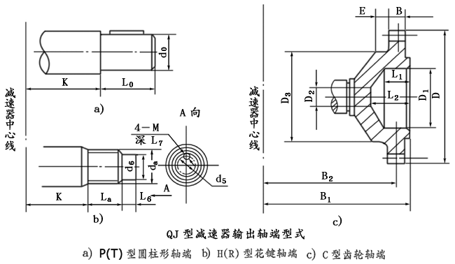 QJ型起重機減速機軸端型式、型号标記