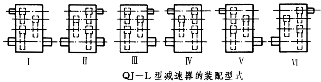 QJ-L型起重機立式減速器工作條件、型式、型号标記