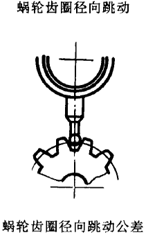 平面二次包絡環面蝸杆傳動精度蝸杆、蝸輪誤差的定義及代号