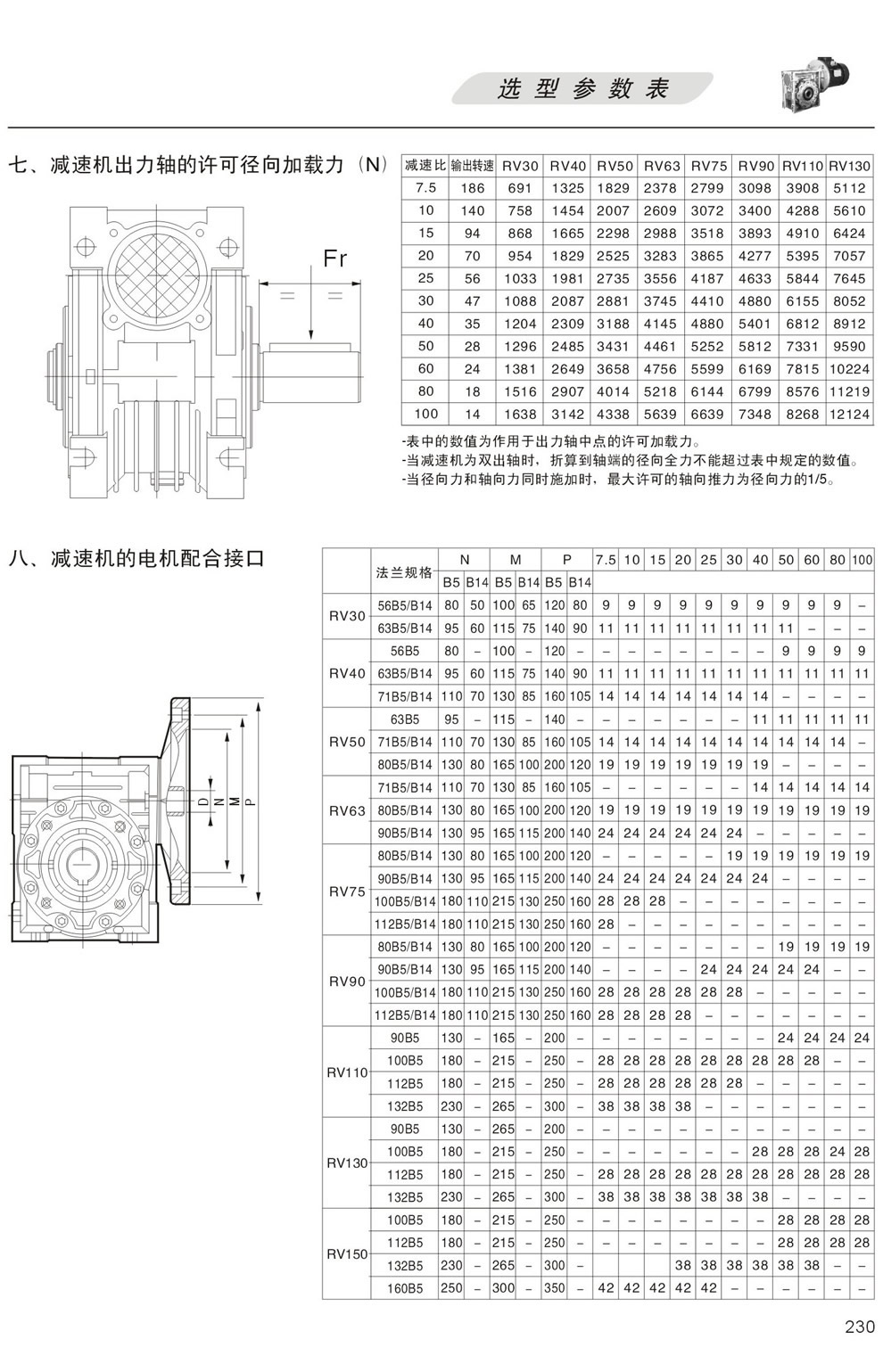RV減速機出力軸的許可徑向加載力，RV減速機的電機配合接口