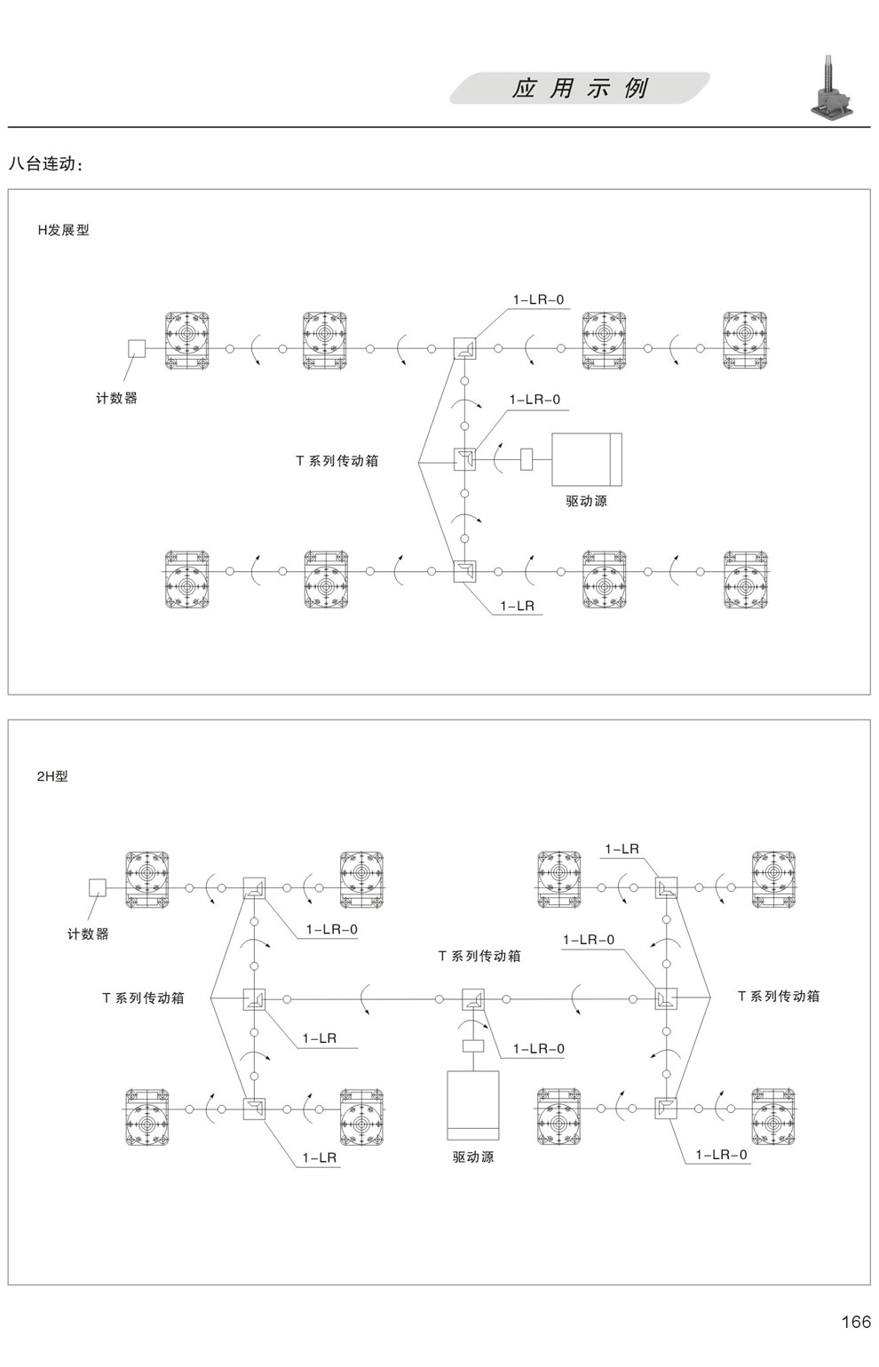 升降平台的應用示例：八台聯動 H發展型，更多台聯動 2H型