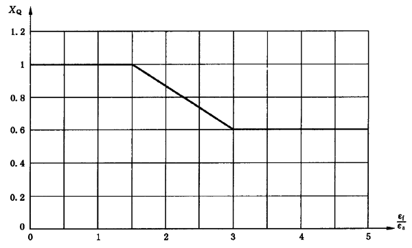 圓柱齒輪、錐齒輪和準雙曲面齒輪膠合承載能力計算方法第2部分：積分溫度法計算