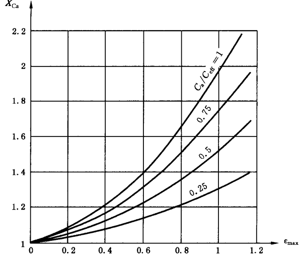 圓柱齒輪、錐齒輪和準雙曲面齒輪膠合承載能力計算方法第2部分：積分溫度法計算