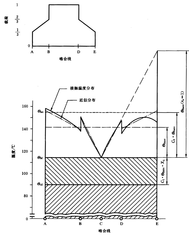 圓柱齒輪、錐齒輪和準雙曲面齒輪膠合承載能力計算方法第2部分：積分溫度法計算