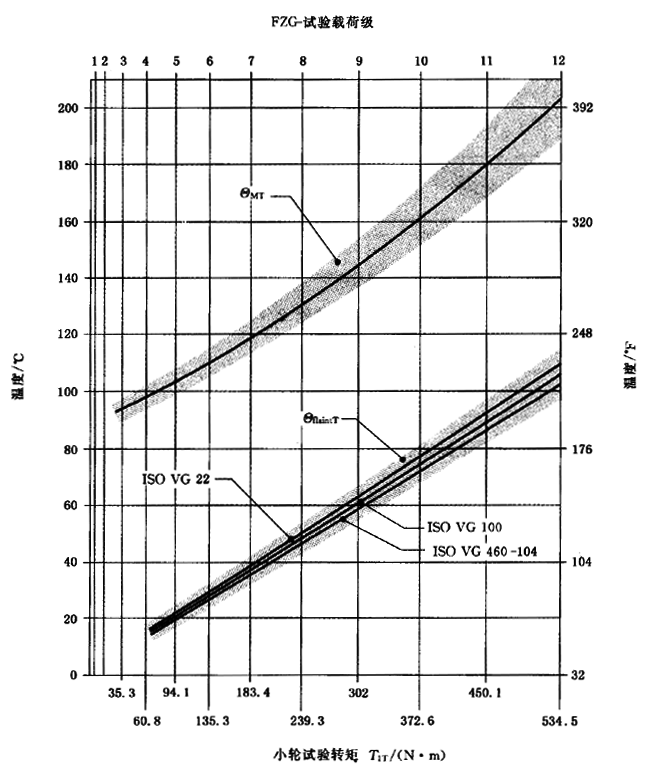 圓柱齒輪、錐齒輪和準雙曲面齒輪膠合承載能力計算方法第2部分：積分溫度法計算
