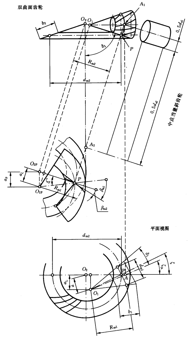 圓柱齒輪、錐齒輪和準雙曲面齒輪膠合承載能力計算方法第2部分：積分溫度法計算