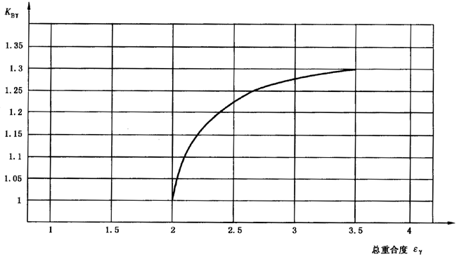 圓柱齒輪、錐齒輪和準雙曲面齒輪膠合承載能力計算方法第2部分：積分溫度法影響因素